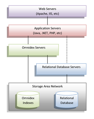 rdbms_server_architecture.png