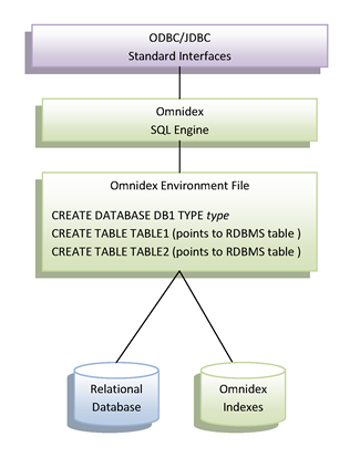 basic_architecture_relational_databases.png