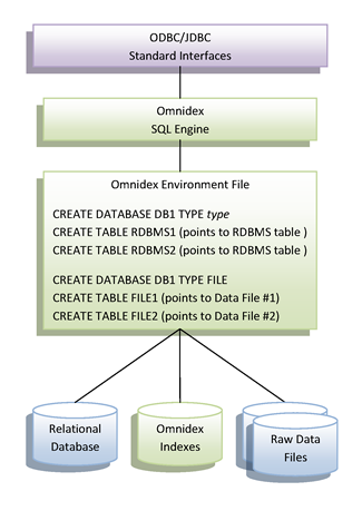basic_architecture_rdbms_and_raw_data_files.png