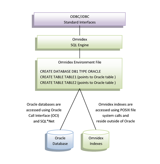 basic_architecture_oracle.png