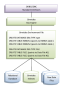 integration:rawdata:basic_architecture_rdbms_and_raw_data_files.png